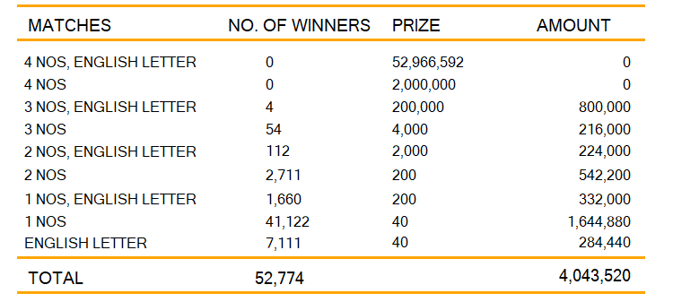 Super Ball 2546 Wining Details