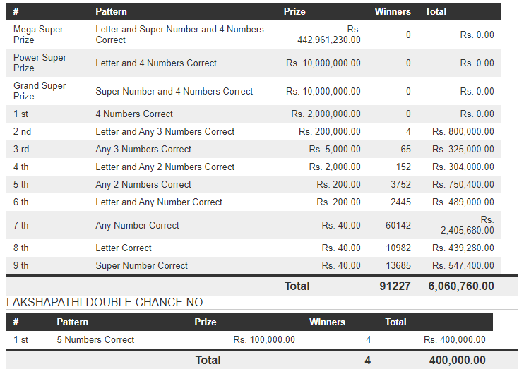Mega Power 1920 Wining Details