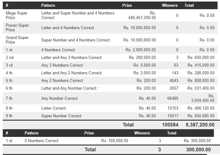 Mega Power 1949 Wining Details