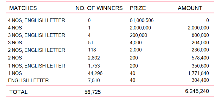 Super Ball 2589 Wining Details