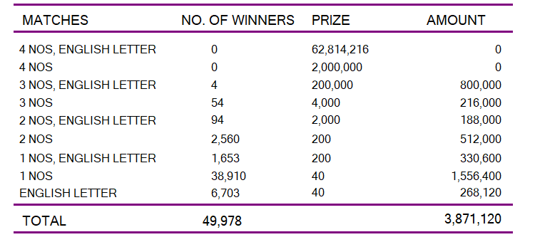 Super Ball 2599 Wining Details