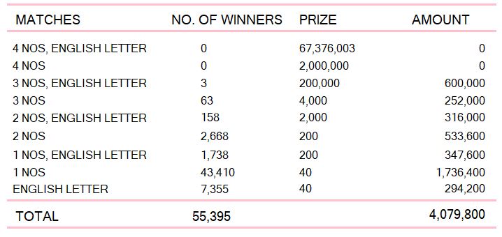 Super Ball 2624 Wining Details