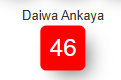 Handahana 1055 Special
                        Draw Numbers