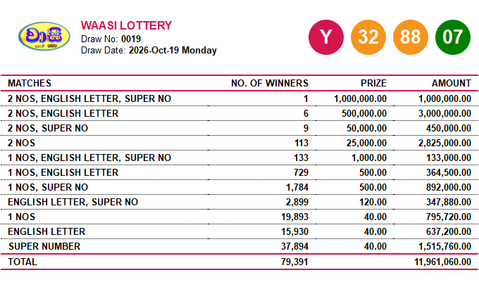 Waasi 19 Wining Details