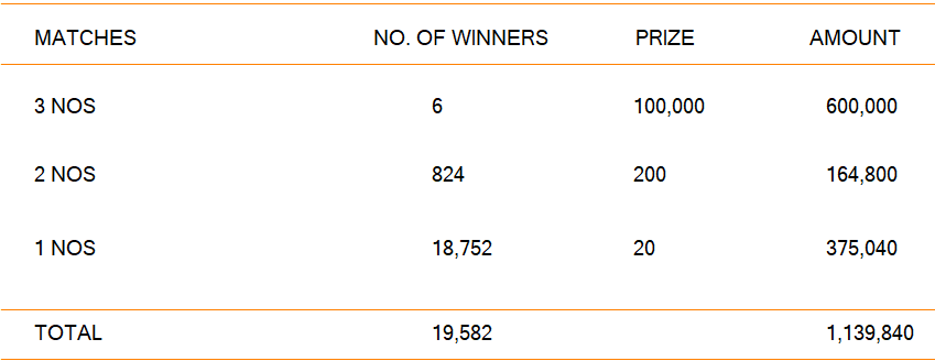 Sasiri 196 Wining Details