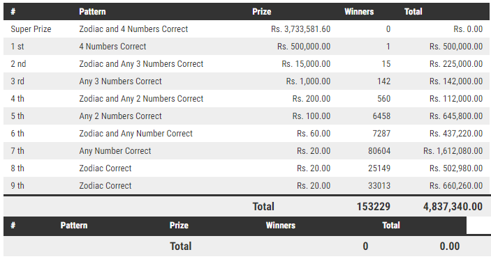 Handahana 156 Wining Details