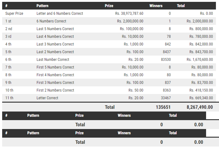 Mahajana Sampatha 4855 Wining Details