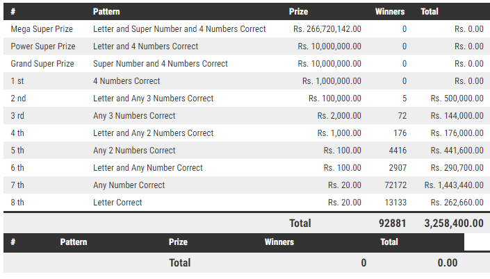 Mega Power 1203 Wining Details