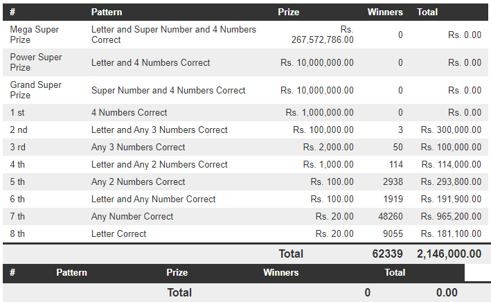 Mega Power 1207 Wining Details