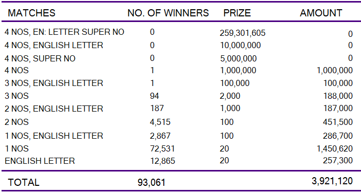 Kapruka 1024 Wining Details
