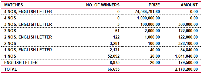 Super Ball 1857 Wining Details