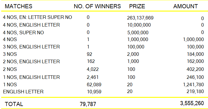 Kapruka 1040 Wining Details