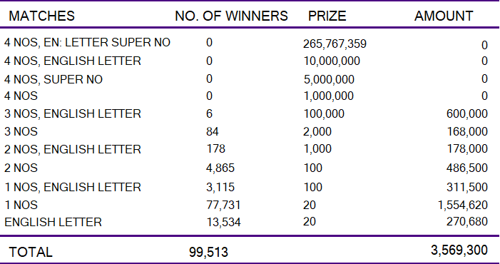 Kapruka 1045 Wining Details
