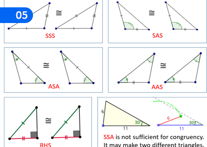 Congruence of Triangles,ත්‍රිකෝණ අංගසාම්‍යය,Grade 10 Mathematics Lessons ,Grade 10 Mathematics Paadam