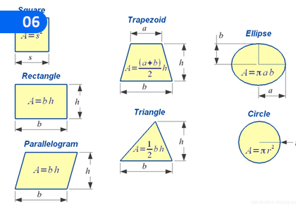 Area,වර්ගඵලය,Grade 10 Mathematics Lessons ,Grade 10 Mathematics Paadam