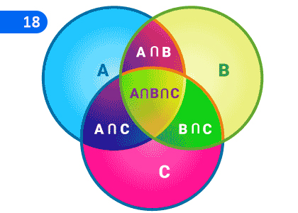 Sets,කුලක,Grade 10 Mathematics Lessons ,Grade 10 Mathematics Paadam