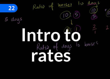 Rate,සීඝ්‍රතාව,Grade 10 Mathematics Lessons ,Grade 10 Mathematics Paadam