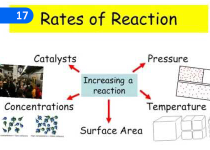 Rate of Reactions,ප්‍රතික්‍රියා ශීඝ්‍රතාව,Grade 10 Science Lessons ,Grade 10 Science Paadam