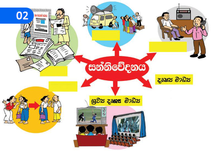 Forms of Communication,සන්නිවේදන ස්වරූප,Grade 10 Communication & Media Studies Lessons ,Grade 10 Communication & Media Studies Paadam