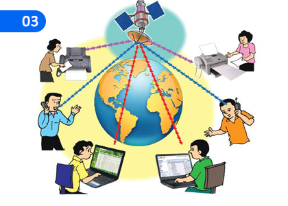 Cross Functional media Technology Skills,කාර්ය බද්ධ මාධ්‍ය තාක්ෂණික නිපුණතා,Grade 10 Communication & Media Studies Lessons ,Grade 10 Communication & Media Studies Paadam