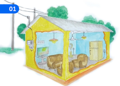 Main Electricity Supply,ප්‍රධාන විදුලි සැපයුම,Grade 10 Design, Electrical & Electronic Technology Lessons ,Grade 10 Design, Electrical & Electronic Technology Paadam