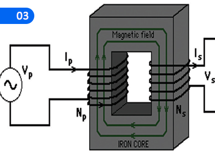 Passive Devices Connected to Electronic Circuits,ඉලෙක්ට්‍රොනික පරිපථ හා සම්බන්ධ අක්‍රිය උපාංග,Grade 10 Design, Electrical & Electronic Technology Lessons ,Grade 10 Design, Electrical & Electronic Technology Paadam