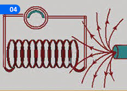 Performing Maintenance work on the Ignition System of a Motorcycle,යතුරු පැදියක ජ්වලන පද්ධතියේ නඩත්තු කාර්යයන් සිදු කිරීම,Grade 10 Design & Mechanical Technology Lessons ,Grade 10 Design & Mechanical Technology Paadam