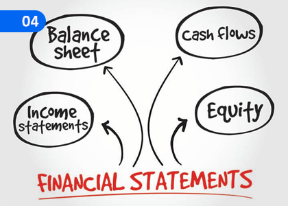 Financial Statements of a Business,ව්‍යාපාරයක මූල්‍ය ප්‍රකාශන,Grade 11 Business & Accounting Studies Lessons ,Grade 11 Business & Accounting Studies Paadam