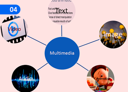 Use of Multimedia,බහු මාධ්‍ය භාවිතය,Grade 11 Information and Communication Technology - ICT Lessons ,Grade 11 Information and Communication Technology - ICT Paadam