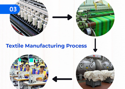 Fabric Manufacturing Process,රෙදි නිෂ්පාදන ක්‍රියාවලිය,Grade 11 Arts & Crafts Lessons ,Grade 11 Arts & Crafts Paadam