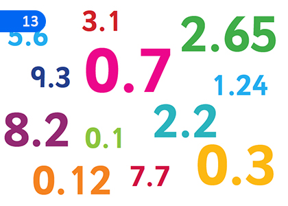 Decimal,දශම,Grade 6 Mathematics Lessons ,Grade 6 Mathematics Paadam