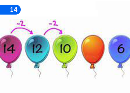 Number Types and Number Patterns,සංඛ්‍යා වර්ග හා සංඛ්‍යා රටා,Grade 6 Mathematics Lessons ,Grade 6 Mathematics Paadam