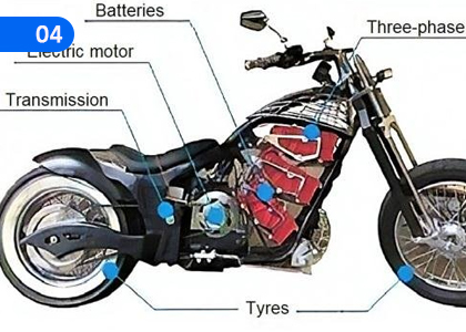 The Electrical System of a Motorcycle,යතුරු පැදියක විදුලි පද්ධතිය,Grade 11 Design & Mechanical Technology Lessons ,Grade 11 Design & Mechanical Technology Paadam