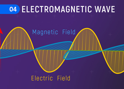 Electromagnetic Waves,විද්‍යුත් චුම්බක තරංග,Grade 11 Design, Electrical & Electronic Technology Lessons ,Grade 11 Design, Electrical & Electronic Technology Paadam