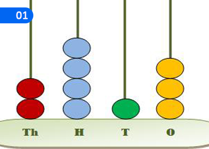 Numbers - 1,සංඛ්‍යා - 1,Grade 4 Mathematics Lessons ,Grade 4 Mathematics Paadam