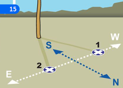 Direction,දිශා,Grade 4 Mathematics Lessons ,Grade 4 Mathematics Paadam