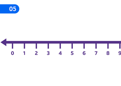 Number Line,සංඛ්‍යා රේඛාව,Grade 1 Mathematics Lessons ,Grade 1 Mathematics Paadam