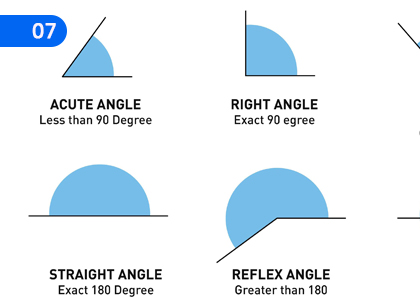 Angles,කෝණ,Grade 1 Mathematics Lessons ,Grade 1 Mathematics Paadam