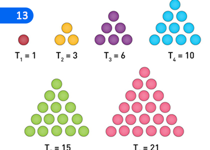 Number types and number Patterns,සංඛ්‍යා වර්ග හා සංඛ්‍යා රටා,Grade 1 Mathematics Lessons ,Grade 1 Mathematics Paadam