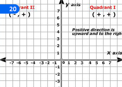Cartesian Plane,කාටීසීය තලය,Grade 1 Mathematics Lessons ,Grade 1 Mathematics Paadam