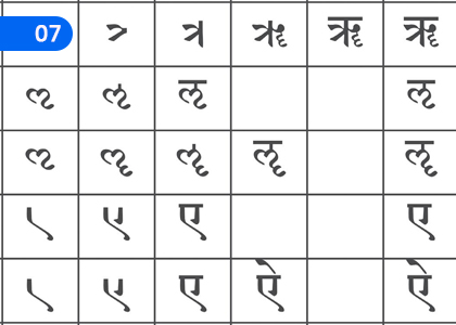 Pronunciation of Pronouns,සර්වනාම වරනැගීම,Grade 1 Sanskrit Lessons ,Grade 1 Sanskrit Paadam