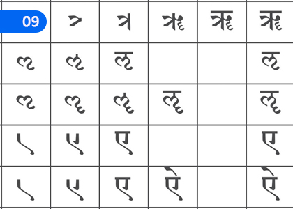 Pronunciation of Names - II,නාම වරනැගීම - II,Grade 1 Sanskrit Lessons ,Grade 1 Sanskrit Paadam
