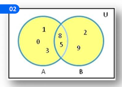Sets,කුලක,Grade 2 Mathematics Lessons ,Grade 2 Mathematics Paadam
