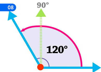 Angles 1,කෝණ 1,Grade 2 Mathematics Lessons ,Grade 2 Mathematics Paadam