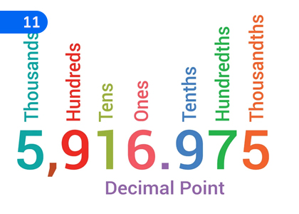 Decimal,දශම,Grade 2 Mathematics Lessons ,Grade 2 Mathematics Paadam