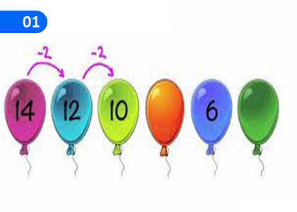 Number Patterns,සංඛ්‍යා රටා,Grade 3 Mathematics Lessons ,Grade 3 Mathematics Paadam