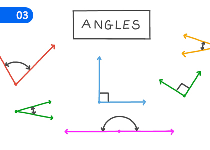Angles,කෝණ,Grade 3 Mathematics Lessons ,Grade 3 Mathematics Paadam