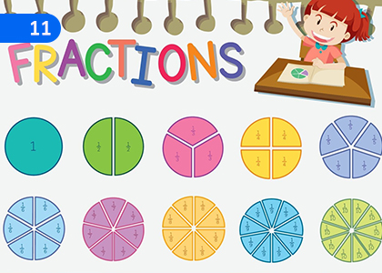 Fractions,භාග,Grade 3 Mathematics Lessons ,Grade 3 Mathematics Paadam