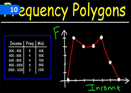 Grid Line and Frequency Polygon,ජාල රේඛය හා සංඛ්‍යාත බහු අශ්‍රය,Grade 4 Mathematics Lessons ,Grade 4 Mathematics Paadam