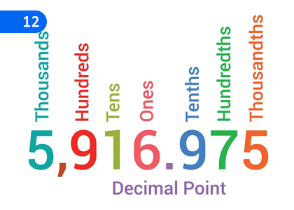 Decimal,දශම,Grade 4 Mathematics Lessons ,Grade 4 Mathematics Paadam